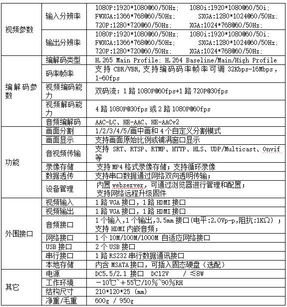 T80003EHV H.265單路HDMI/VGA高清編解碼器參數